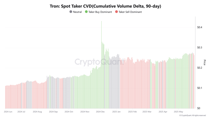 tron trx