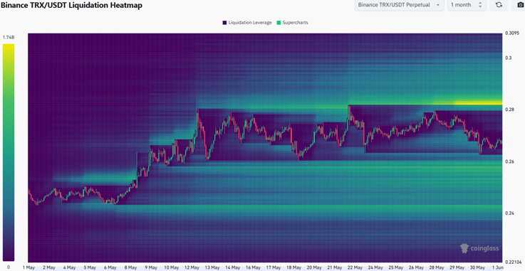 tron trx