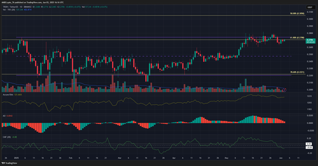 TRX