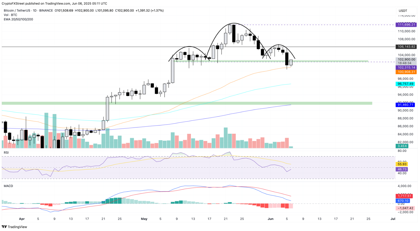xrp-btc-eth