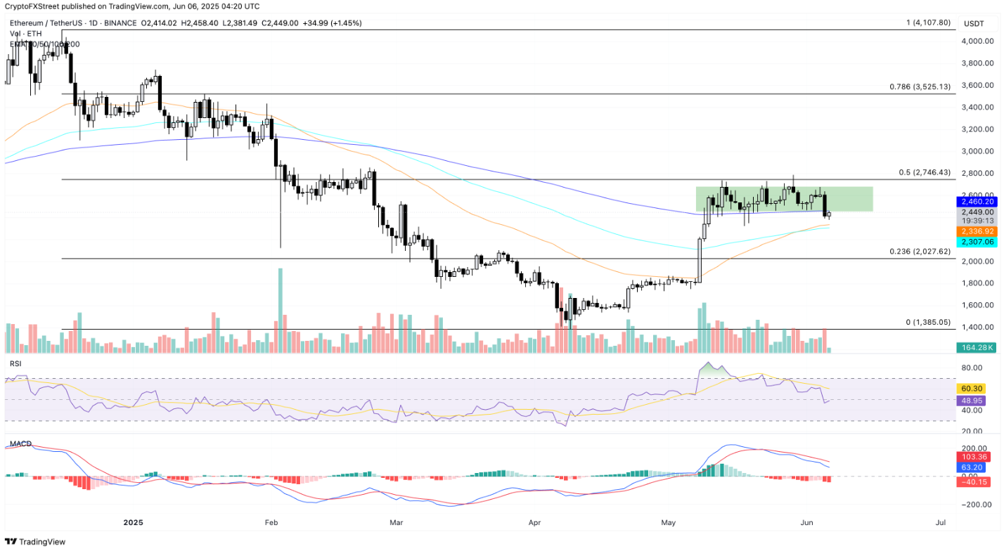 xrp-btc-eth