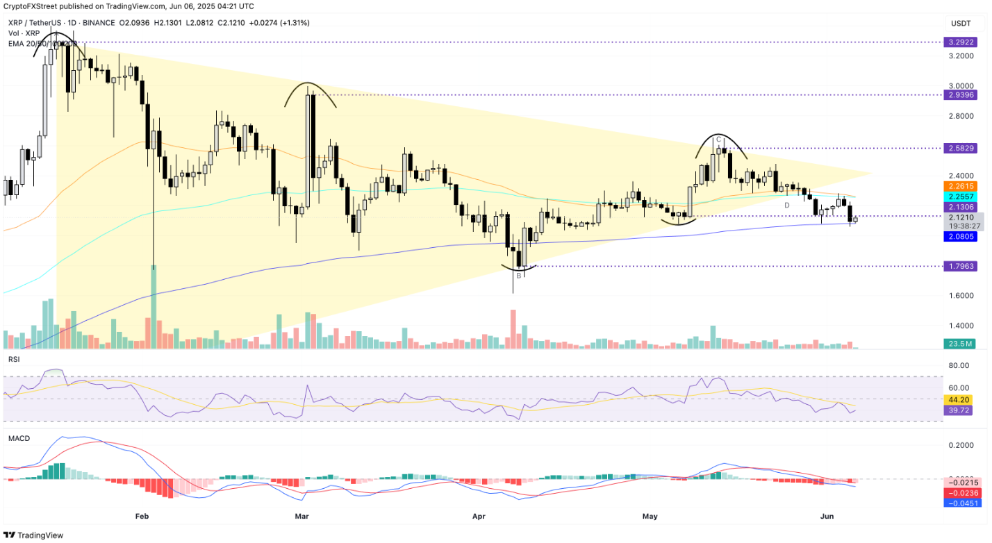 xrp-btc-eth
