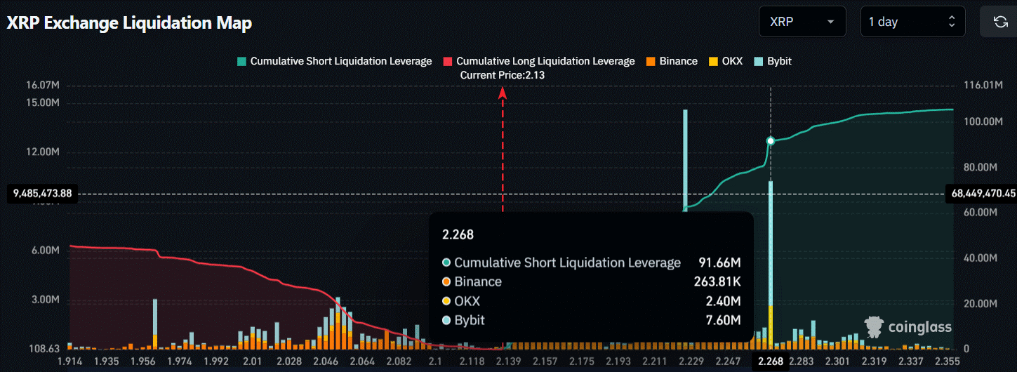 xrp