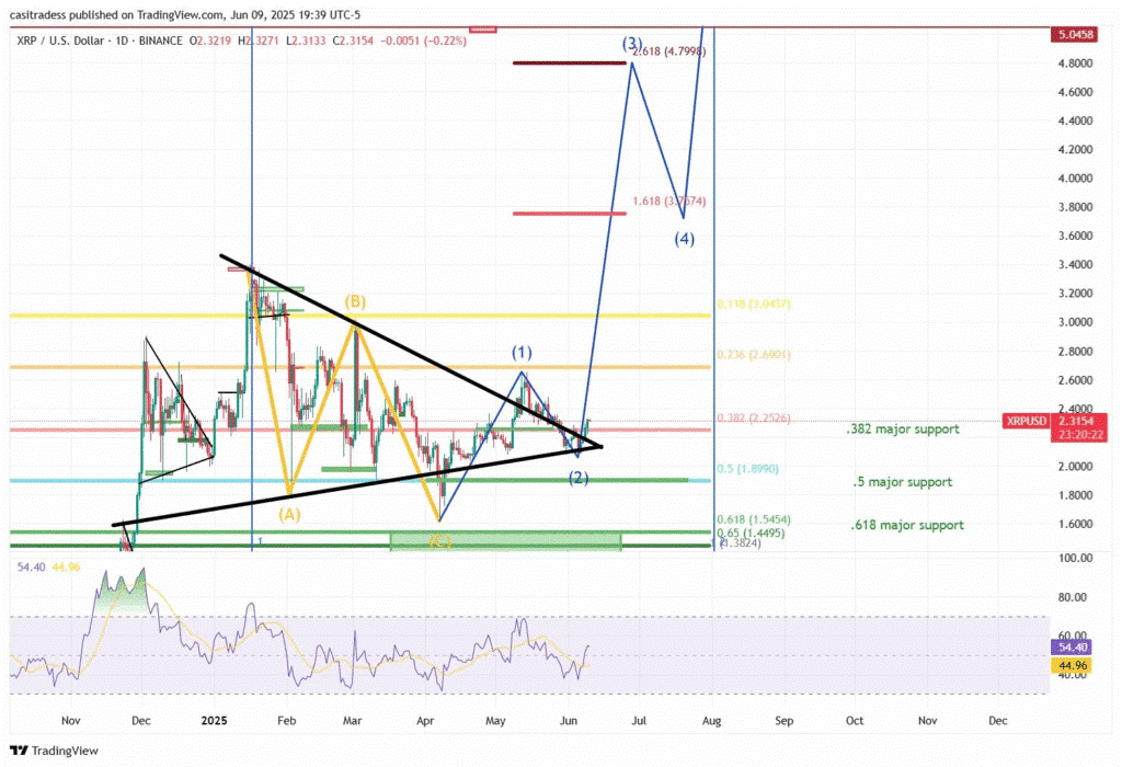 xrp