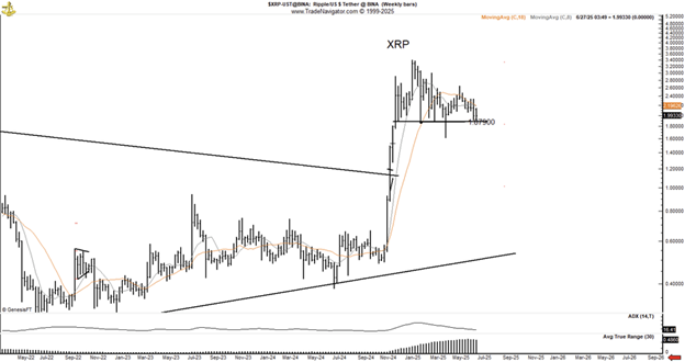 xrp
