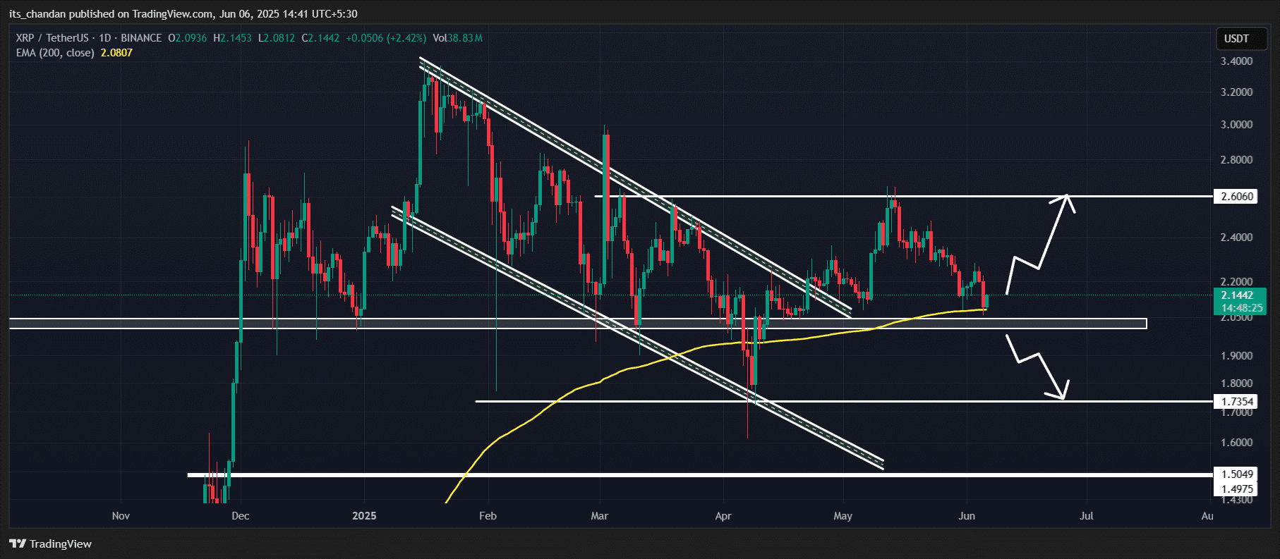 xrp