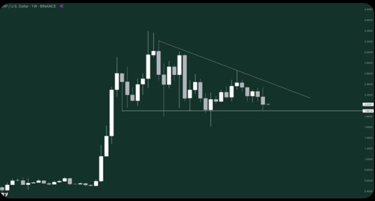 xrp