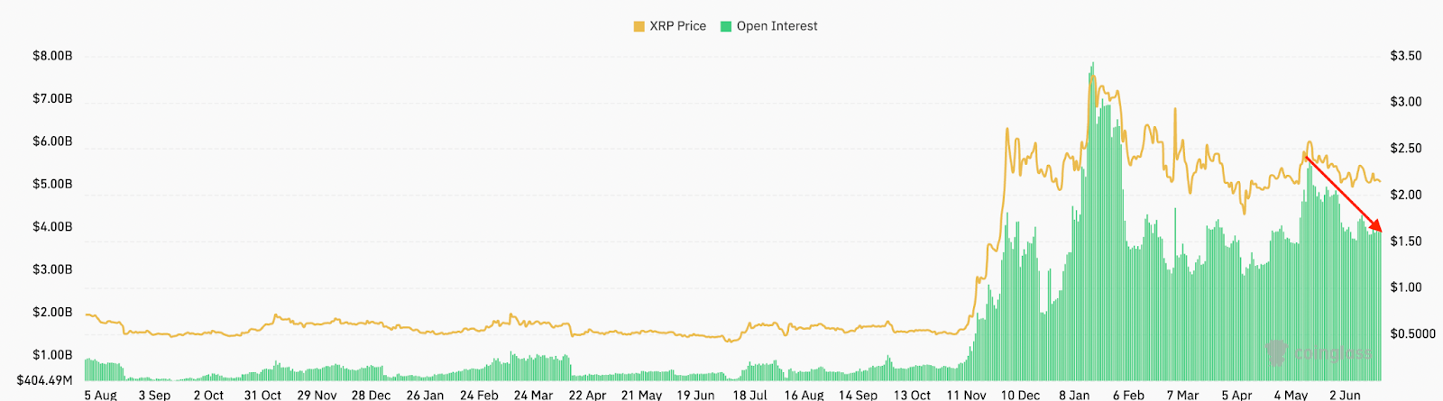 XRP