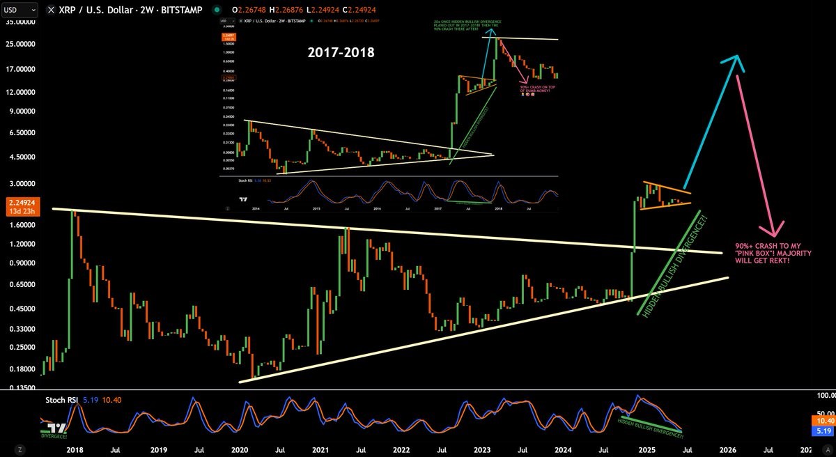 XRP