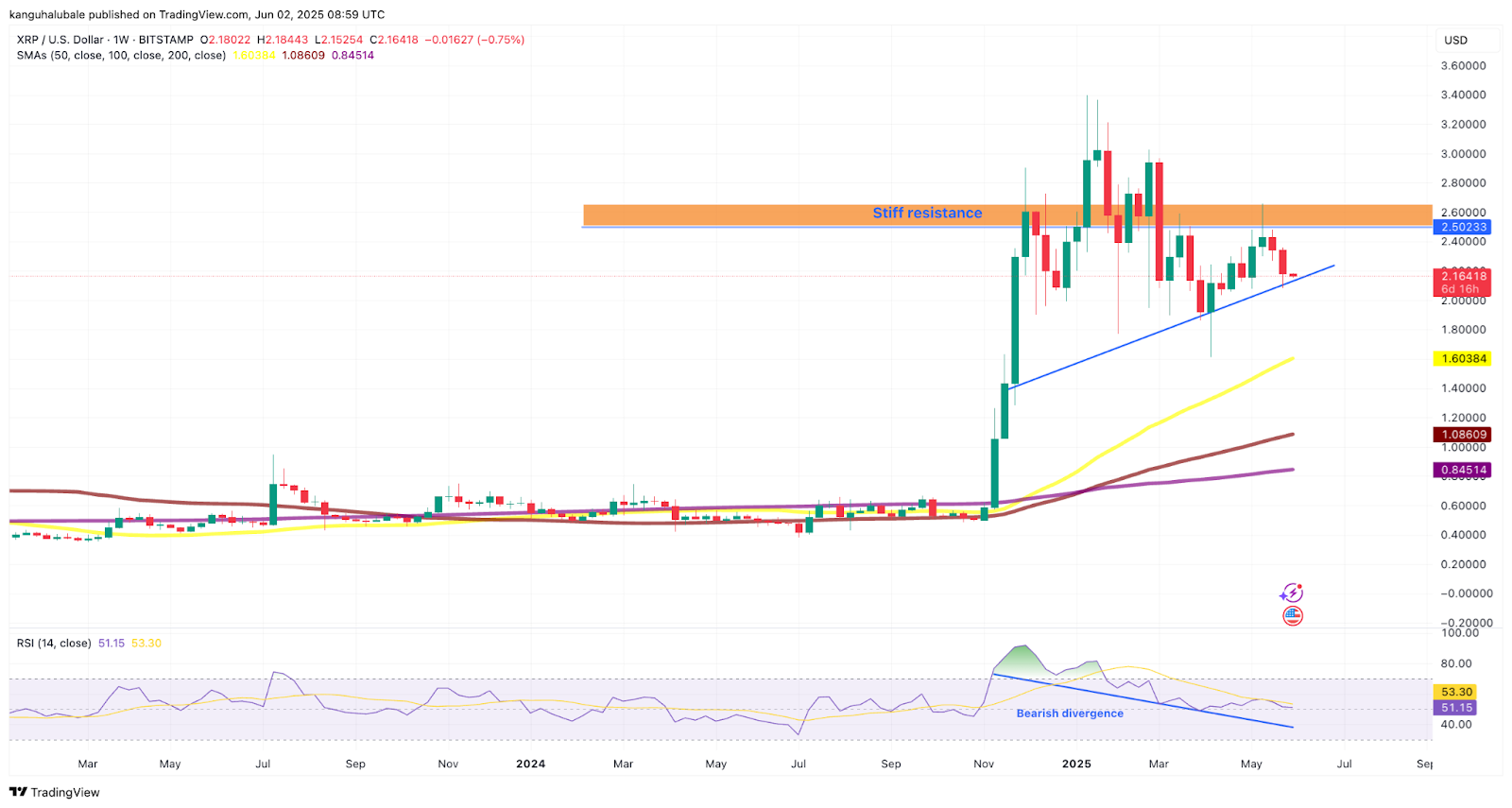 XRP