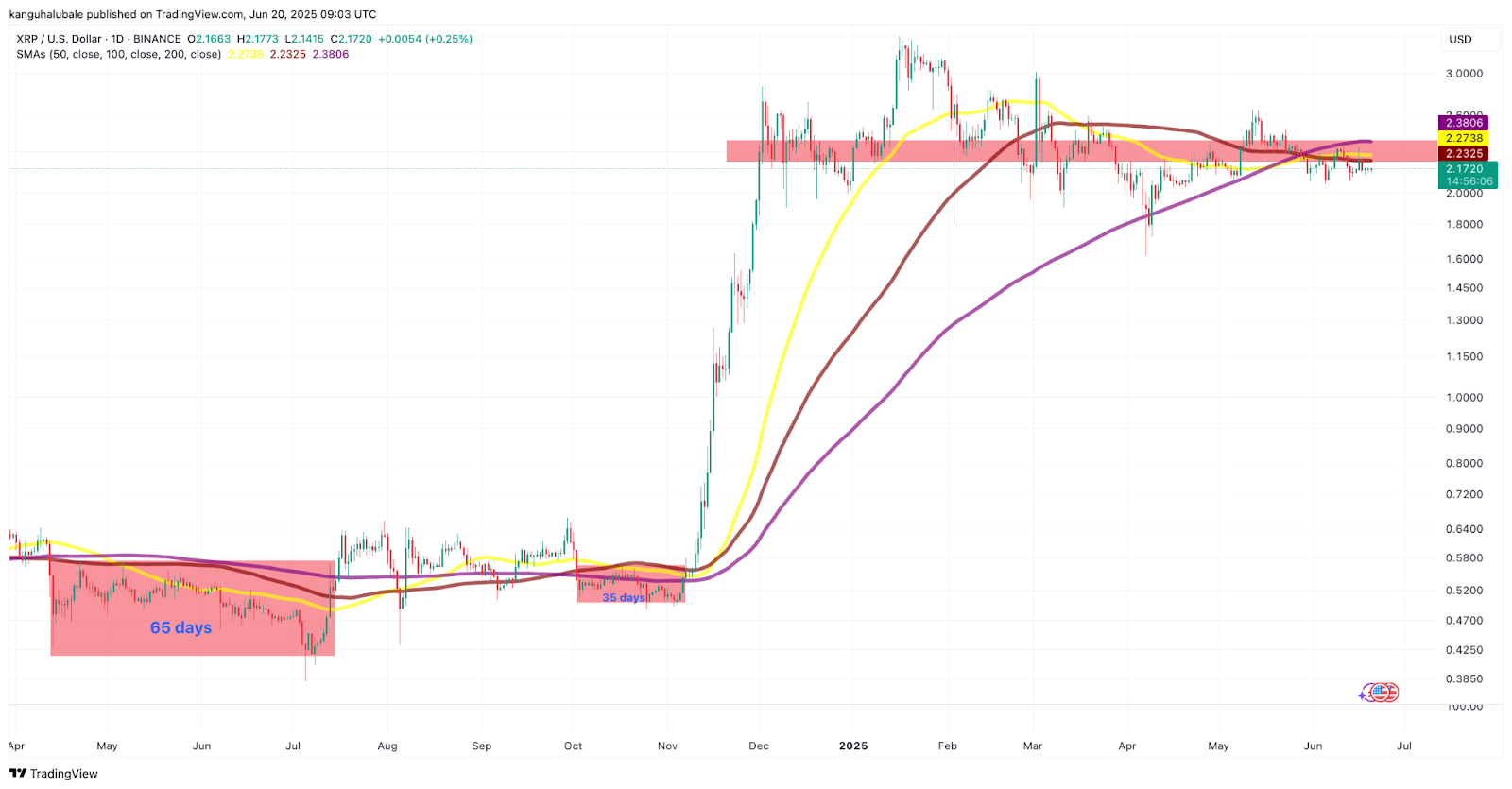 XRP
