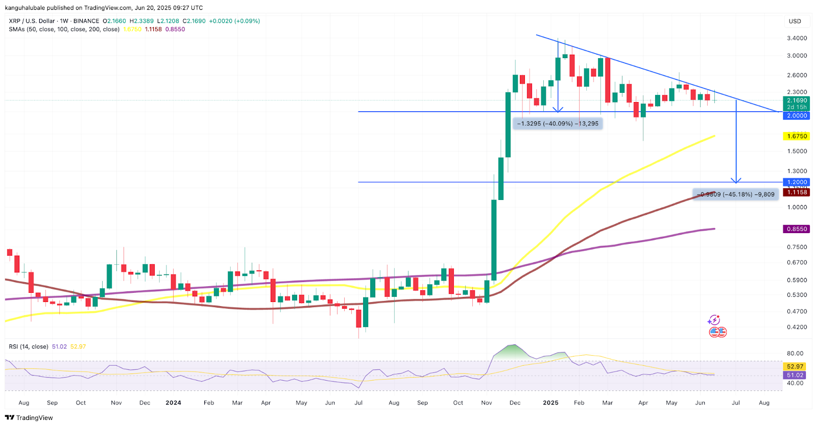 xrp