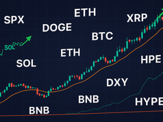 Phân tích kỹ thuật ngày 29/7: SPX, DXY, BTC, ETH, XRP, BNB, SOL, DOGE, ADA, HYPE