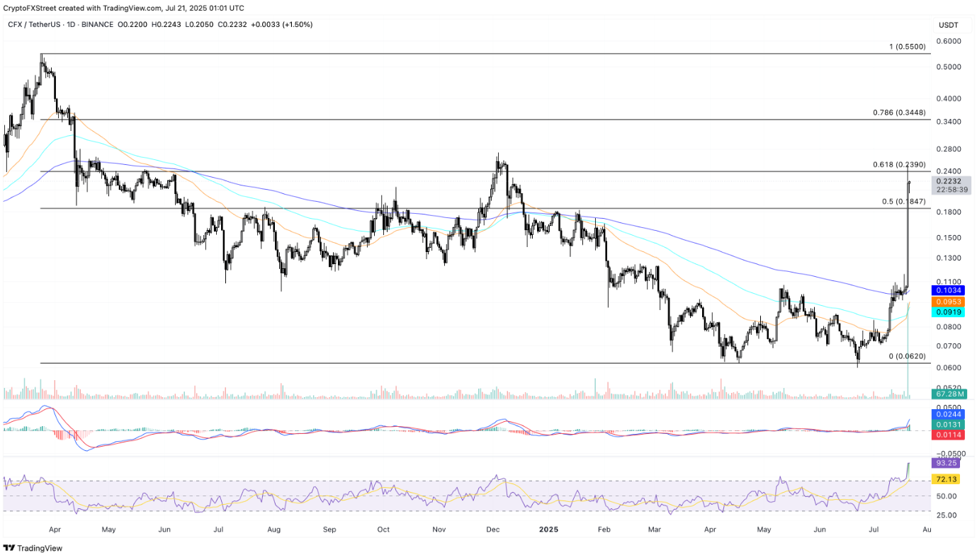 3-altcoin-tang