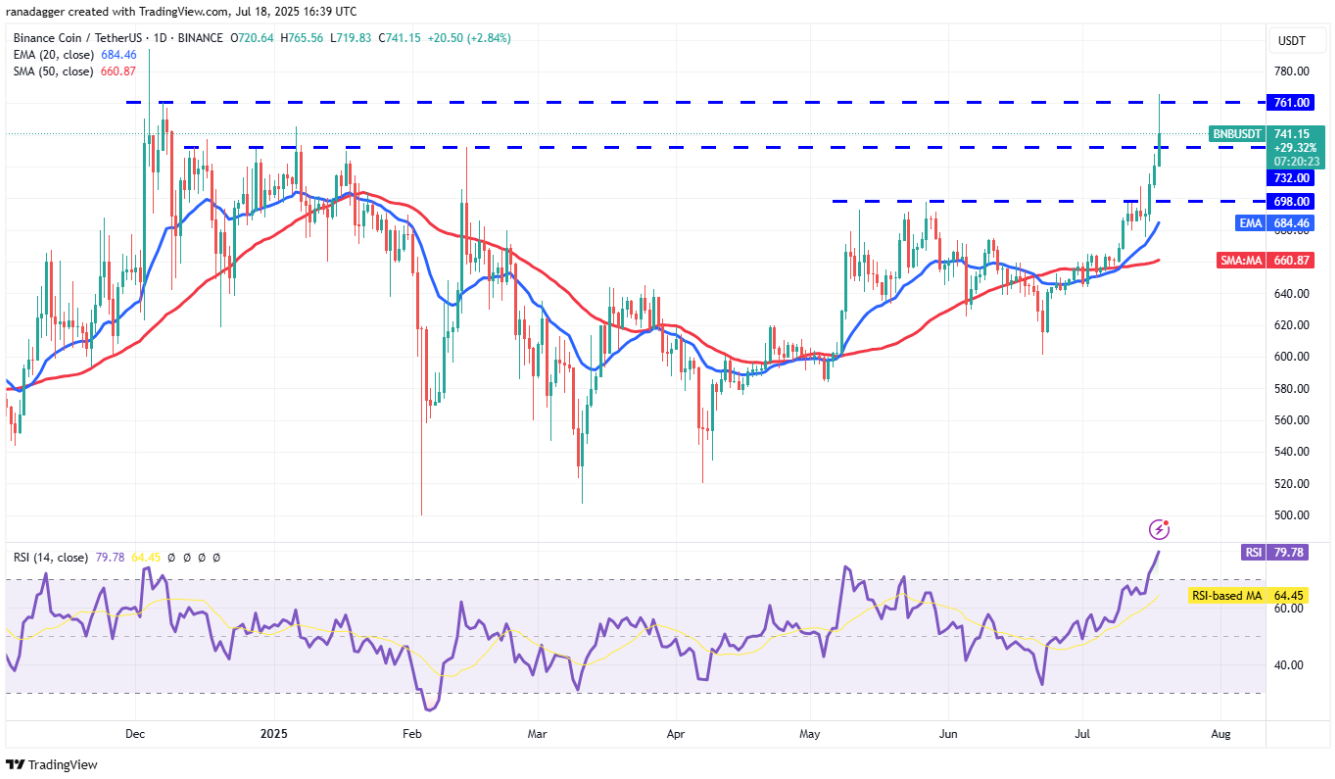 4-altcoin-btc