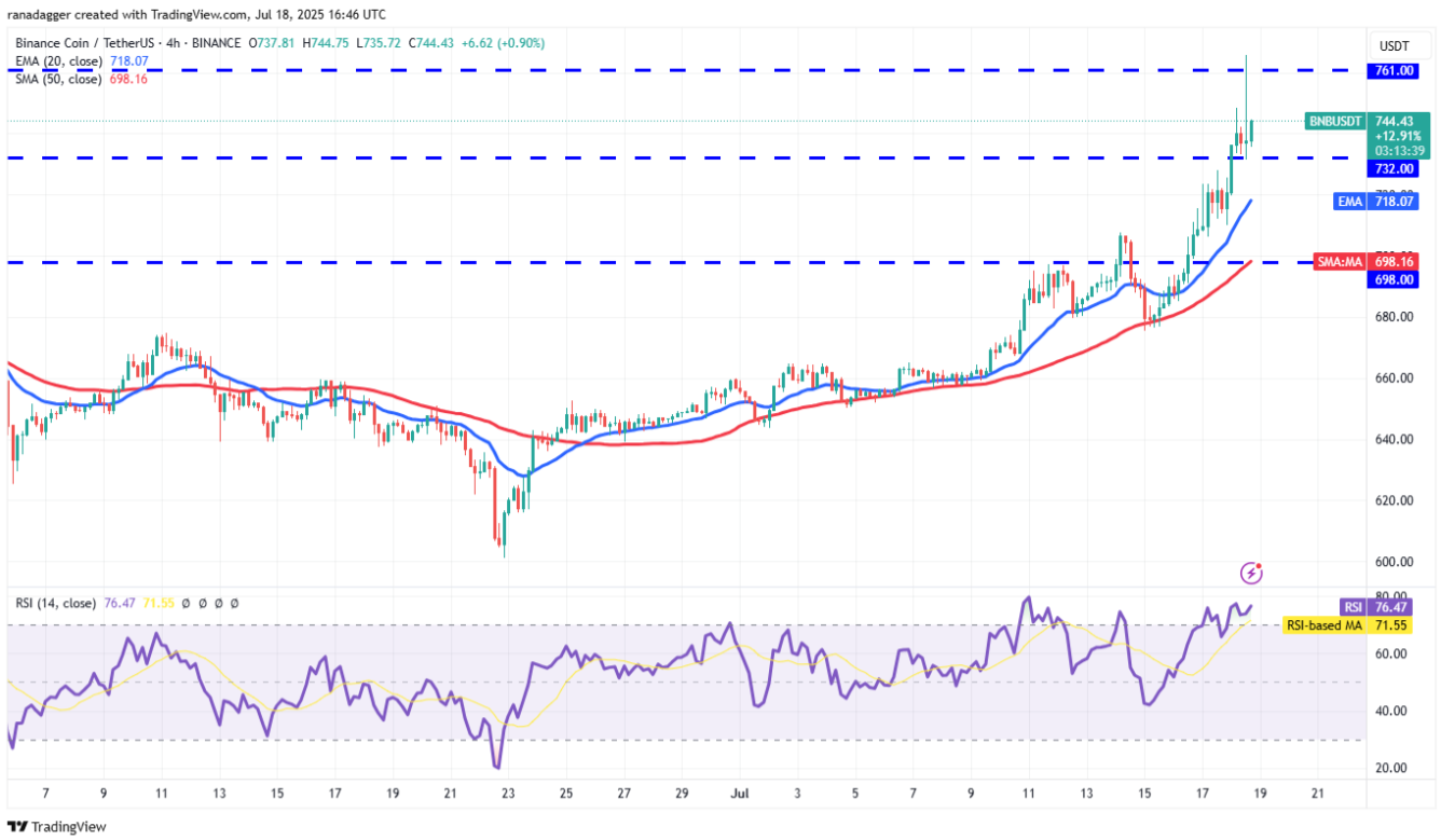 4-altcoin-btc