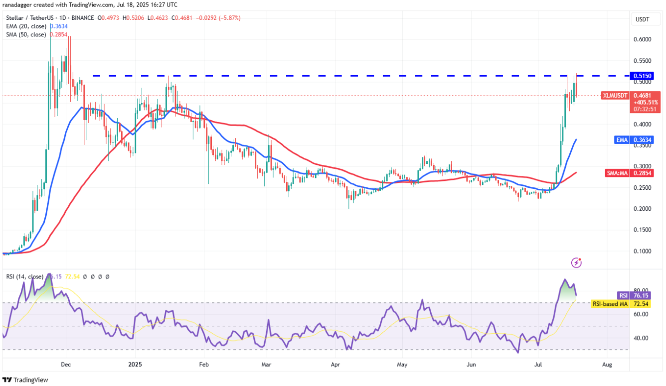 4-altcoin-btc