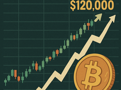 Bitcoin tiến gần mốc 120.000 đô la khi phân tích dự đoán "giá sẽ biến động lớn hơn" tiếp theo