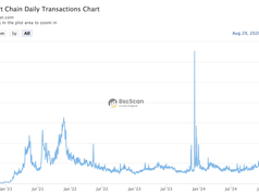BNB Chain hướng đến mục tiêu 20.000 TPS và quyền riêng tư bản địa vào năm 2026