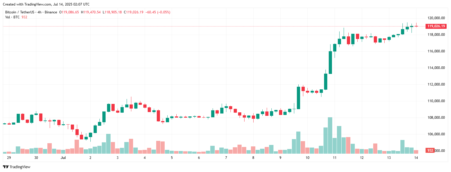 Bitcoin