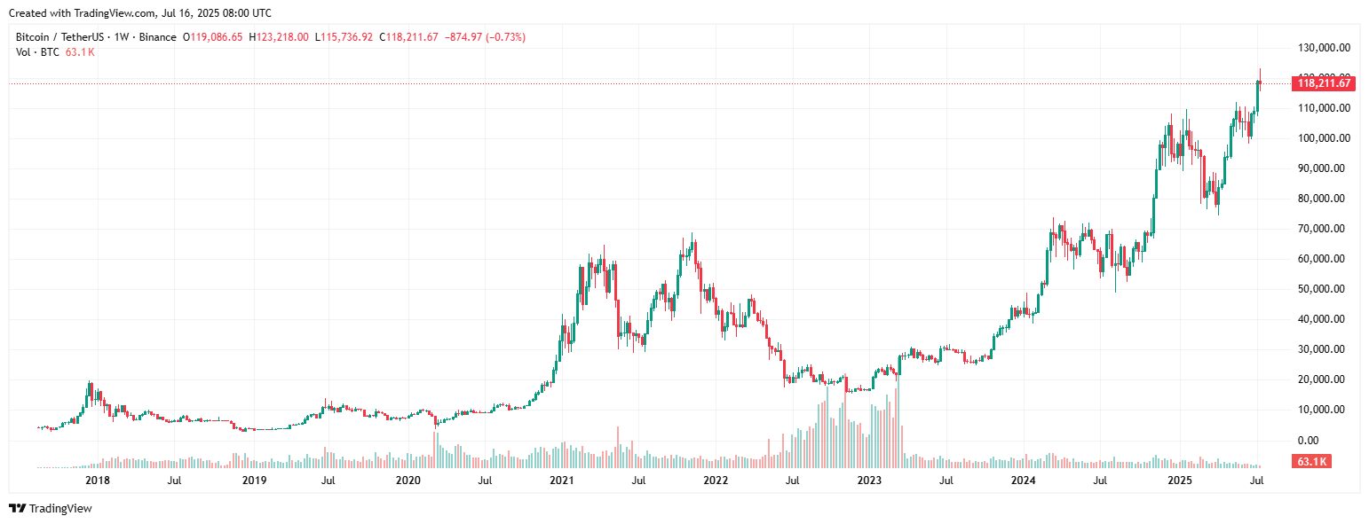 bitcoin