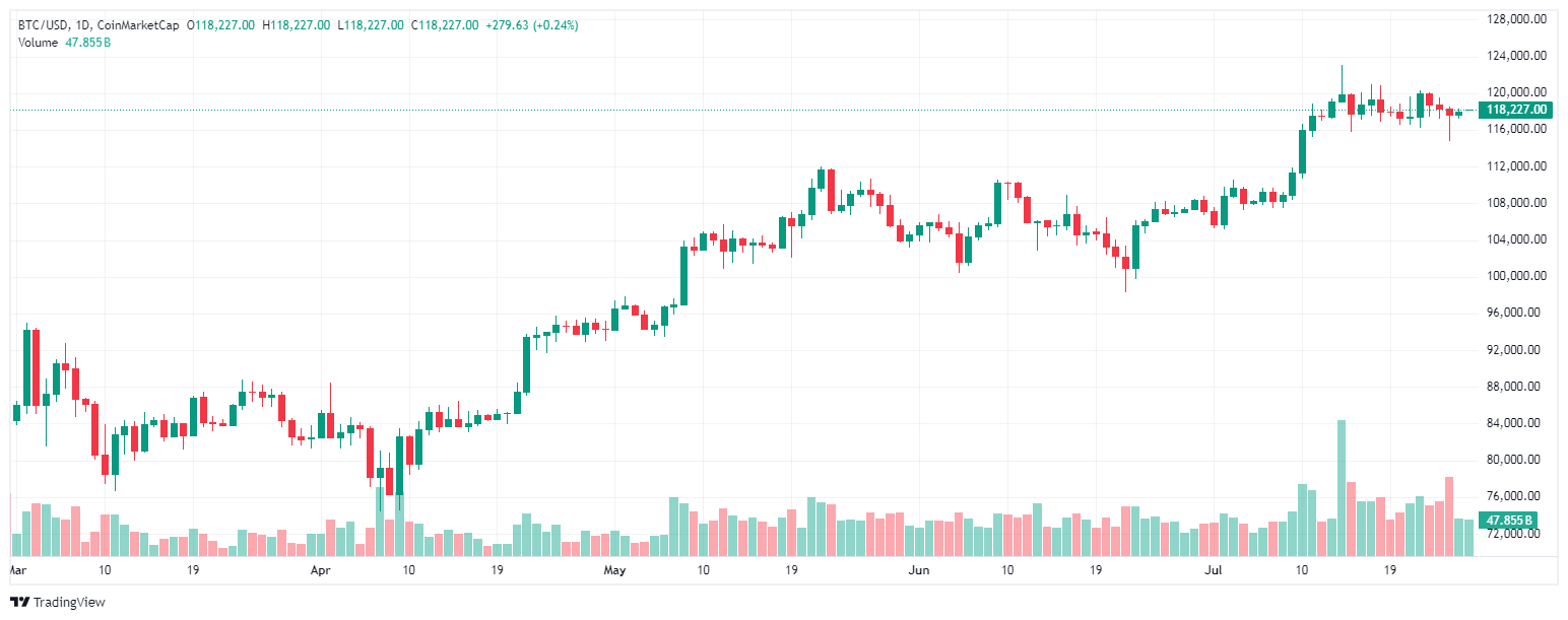 bitcoin