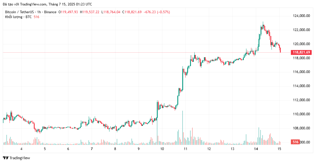 Bitfinex: Ngay cả nhu cầu bán lẻ hiện cũng đang vượt xa nguồn cung Bitcoin