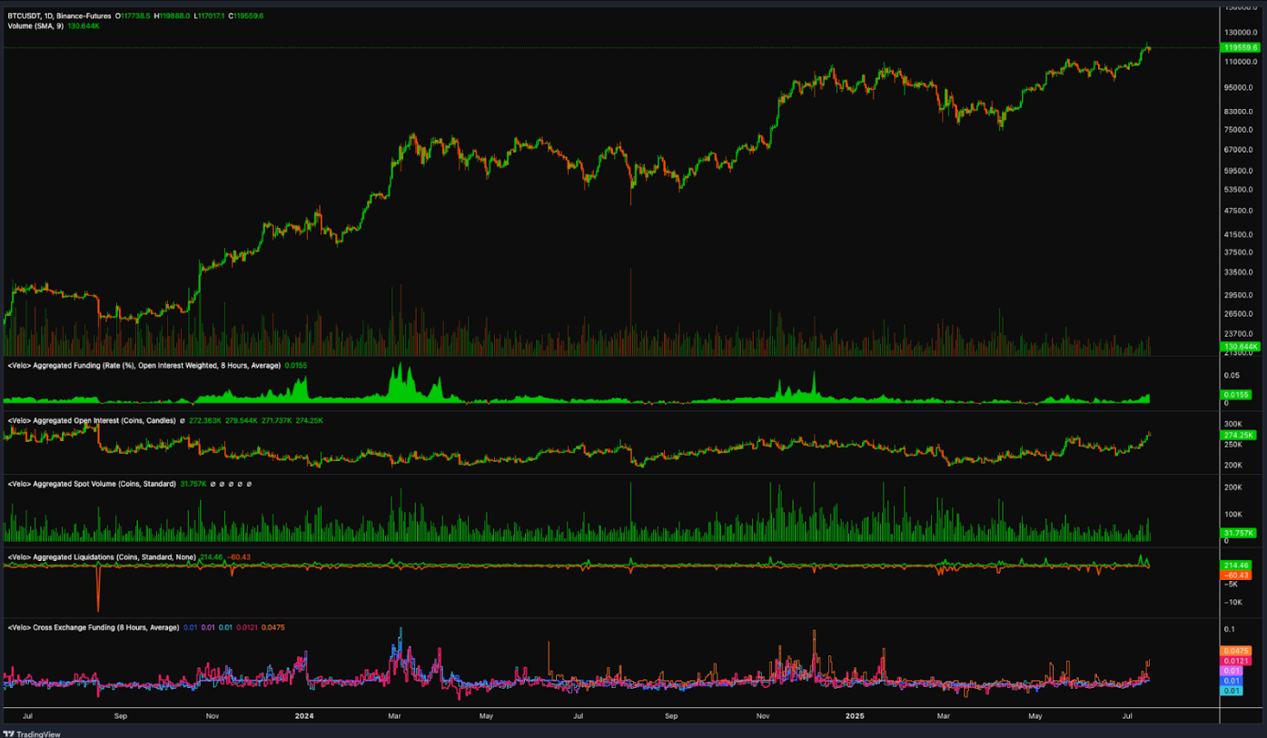 Giá Bitcoin sẽ đạt 150.000 đô la