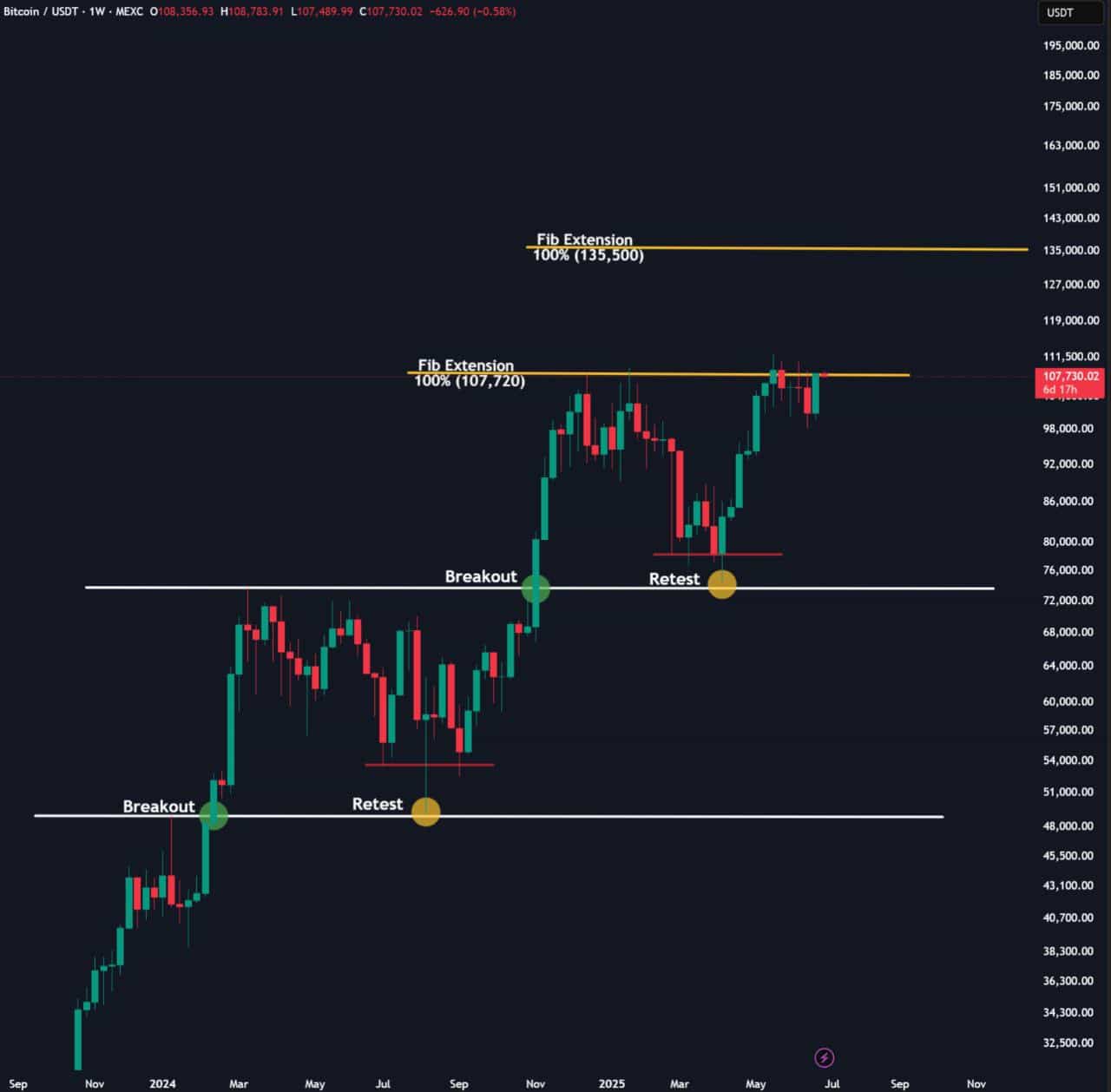 Bitcoin lên tới 130.000 đô la?
