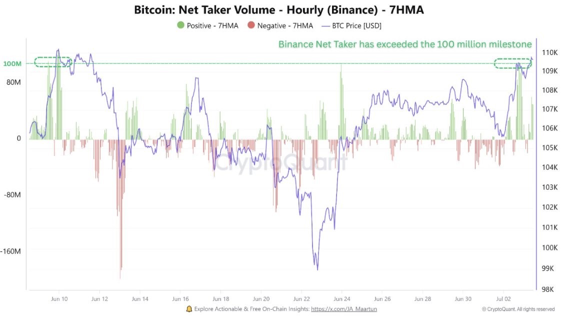 Binance