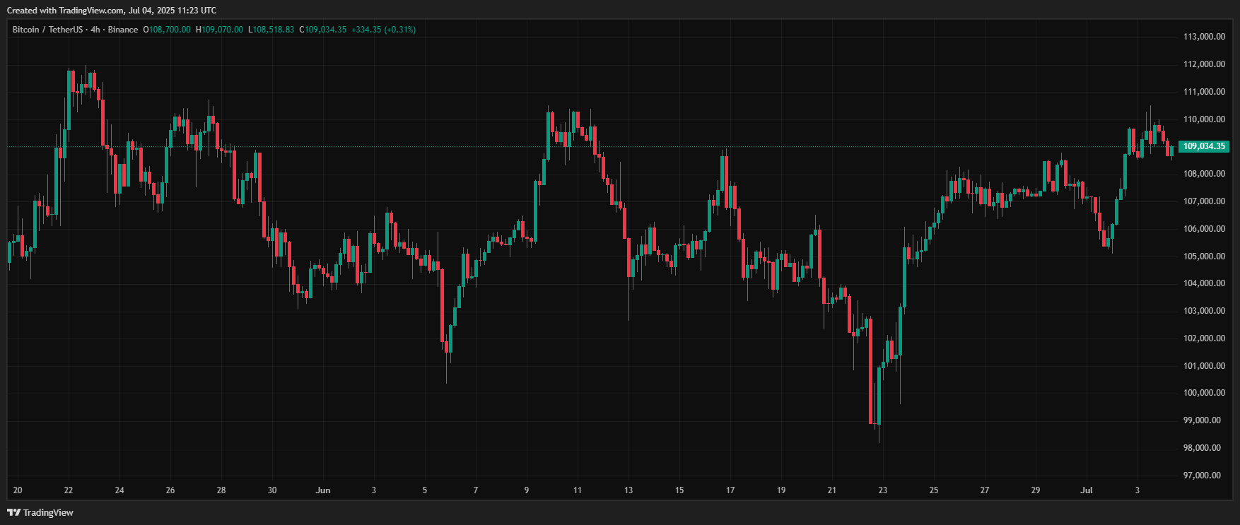 Bitcoin