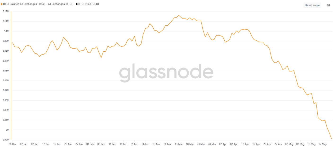 Bitcoin đạt ATH mới trên 112.000 đô la khi các lệnh Short bị thanh lý