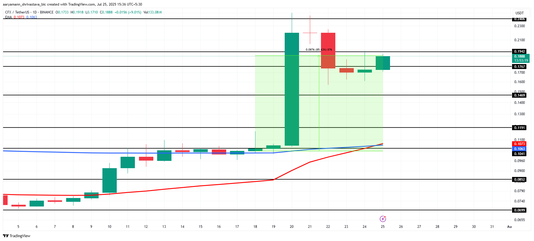 altcoin