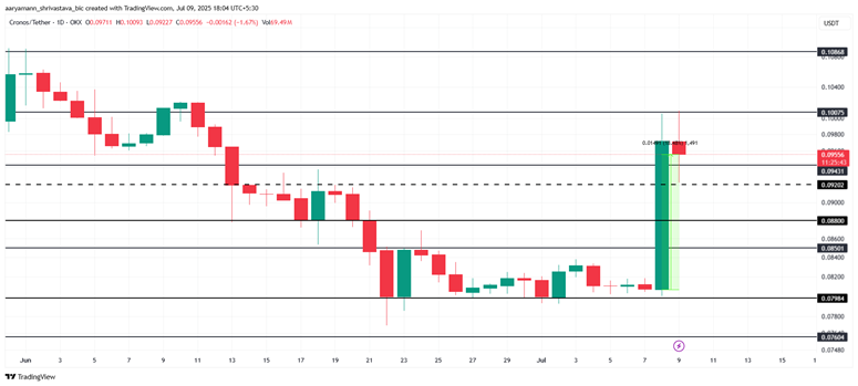 altcoin