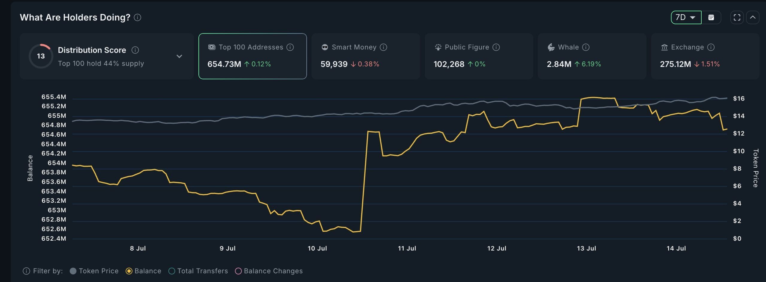 Top altcoin được cá voi thu mua trước khi CPI Hoa Kỳ công bố