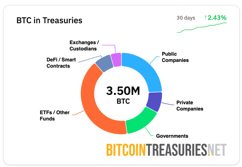 Bitcoin sẽ được giao dịch tại 36 công ty đại chúng vào cuối năm