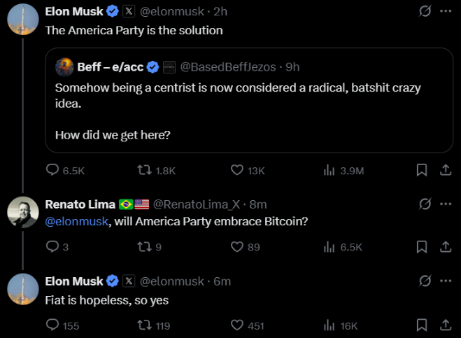Elon Musk xác nhận 'Đảng America' sẽ chấp nhận Bitcoin vì tiền fiat là vô vọng