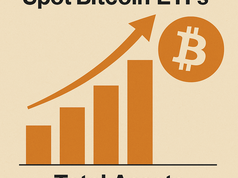 ETF Bitcoin giao ngay đạt kỷ lục 158 tỷ USD