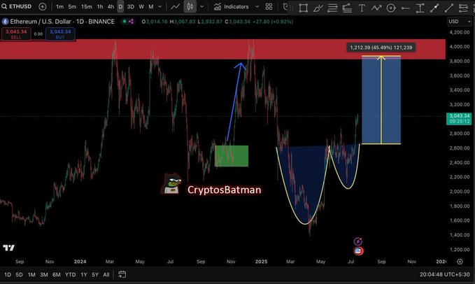 ETH