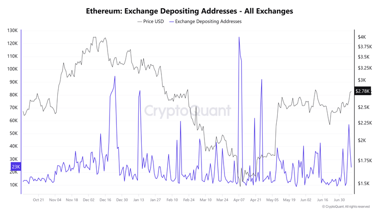 ETH