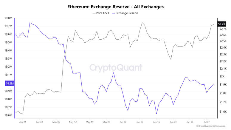ETH