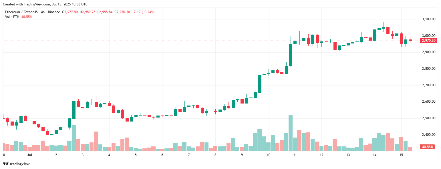 ETH