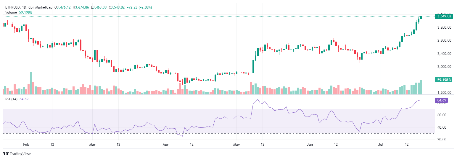 altcoin