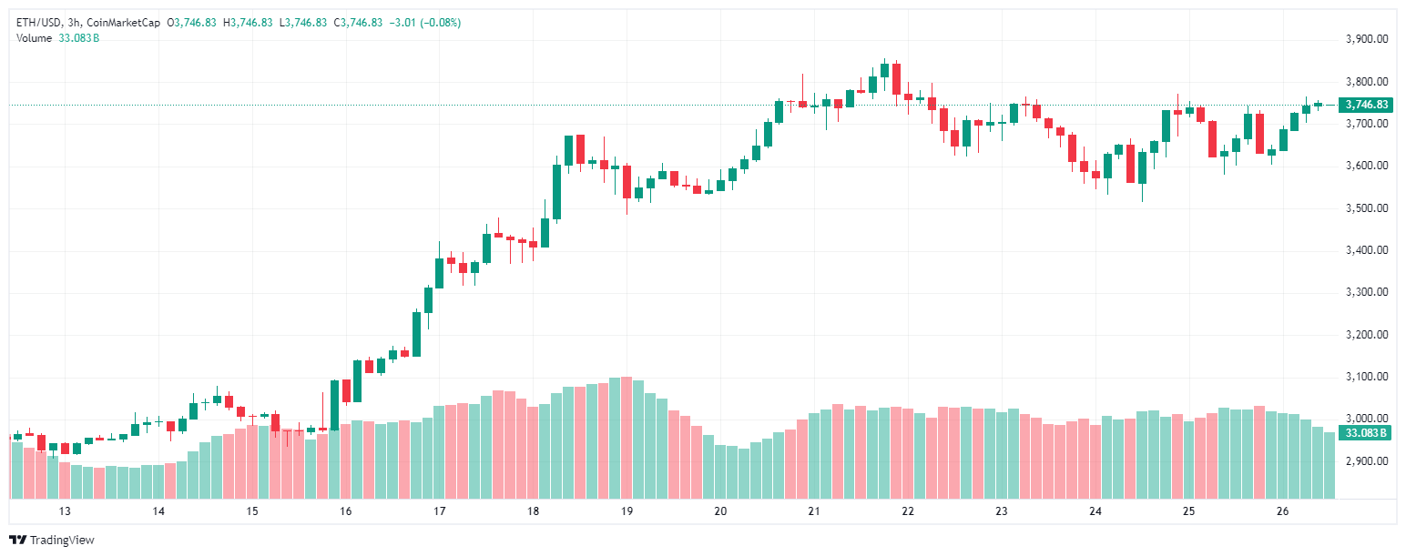 ETH