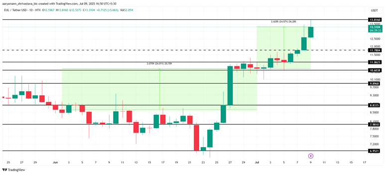 altcoin
