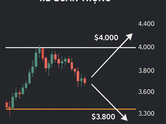 Ether giằng co dưới ngưỡng $4.000, thị trường đứng trước ngã rẽ quan trọng