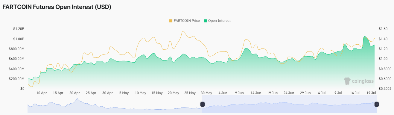 FARTCOIN 