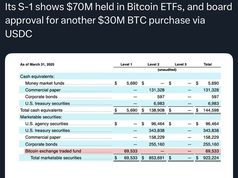 Figma vừa tung ra ETF Bitcoin trị giá 100 triệu đô la