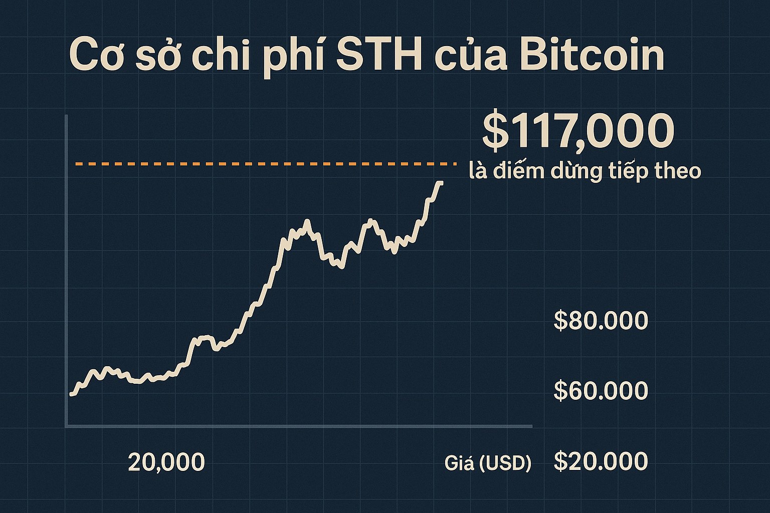 Tạp chí crypto hàng đầu Việt Nam