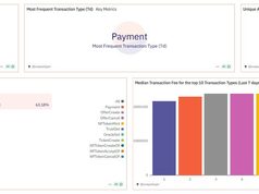 Việc sử dụng thanh toán XRP Ledger tăng vọt 430% trong 2 năm, chiếm ưu thế trong DeFi và mã hóa